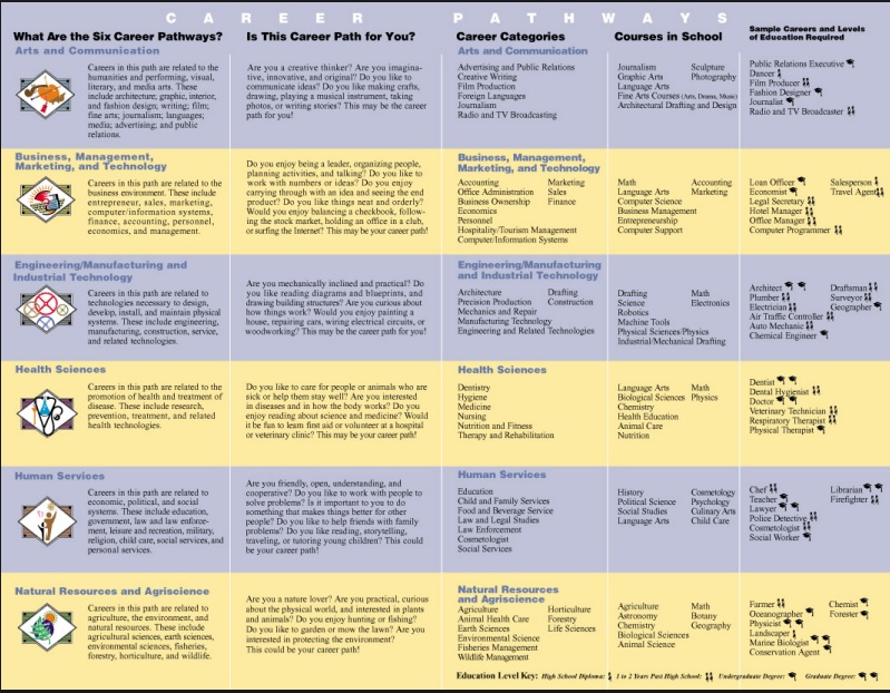 CAREER PATHWAY